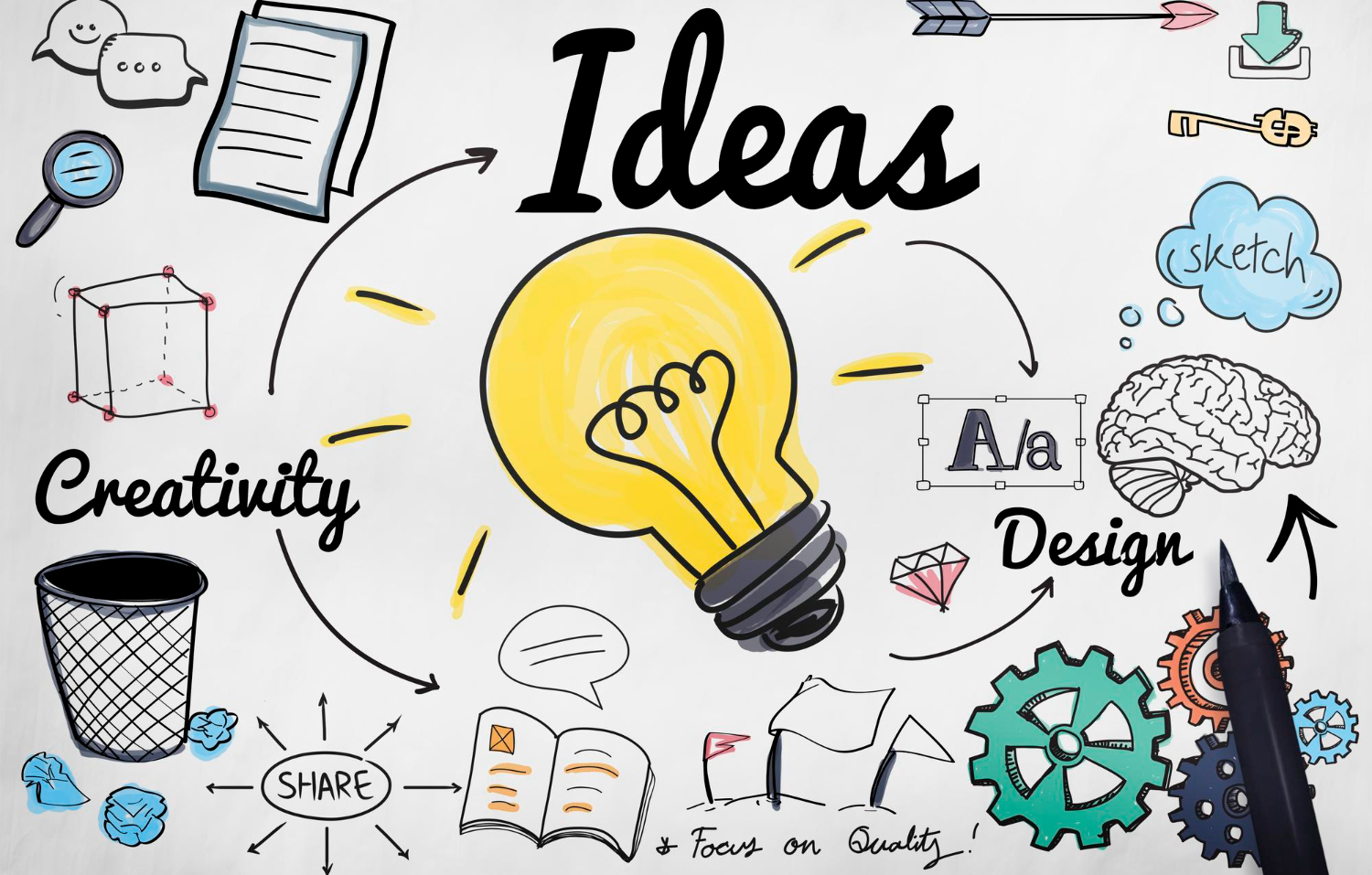 A Beginner's Guide to Design Thinking